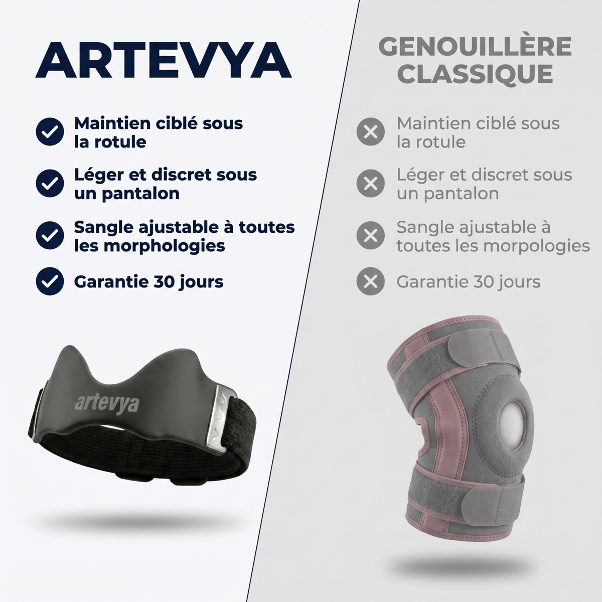 Soutien ciblé pour vos genoux Artevya